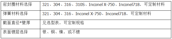 弹簧C型外开口CTW