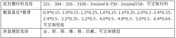 C型外开口CJW