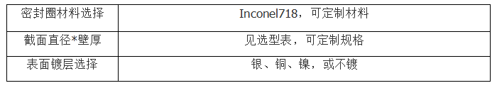 C型内开口CJN